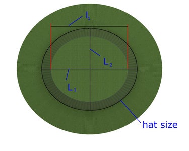 What's a Parametric Hat?