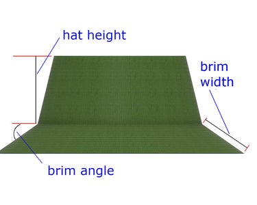 What's a Parametric Hat?