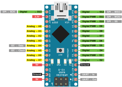 Arduino Nano