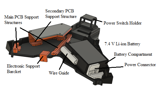 Working Principle of Prototype II