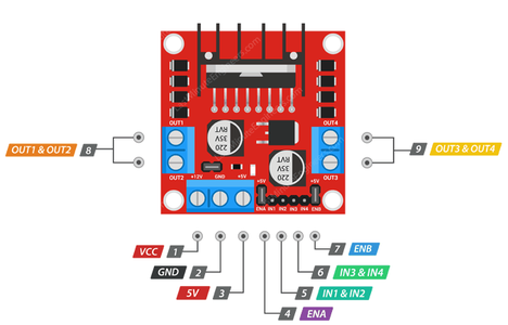 L298N DC Motor Driver