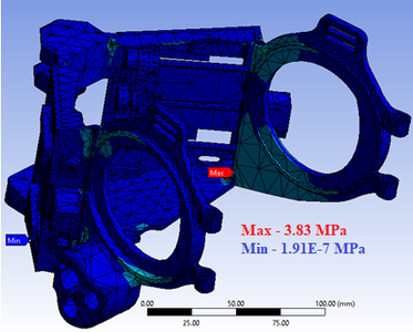 Structural Analysis of Prototype II