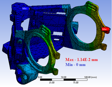 Structural Analysis of Prototype II