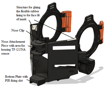 Design of Prototype II