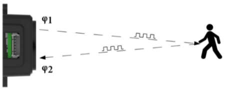 TF-LUNA Lidar Proximity Sensor