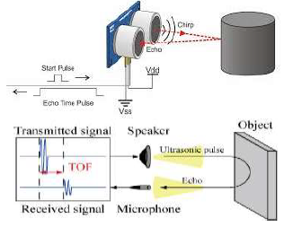 HC-SR04 Ultrasonic Proximity Sensor